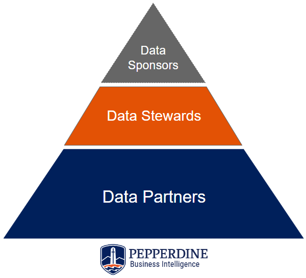 data stewardship pyramid